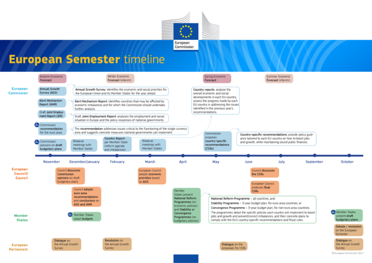 Civil society demands a more social European Semester