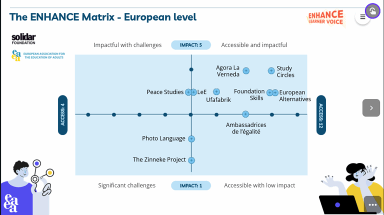 Amplifying Learner Voices: Introducing the ENHANCE Matrix