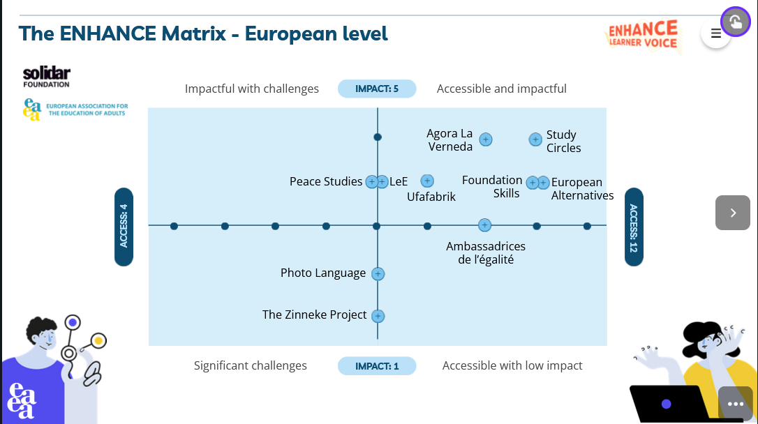 Amplifying Learner Voices: Introducing the ENHANCE Matrix